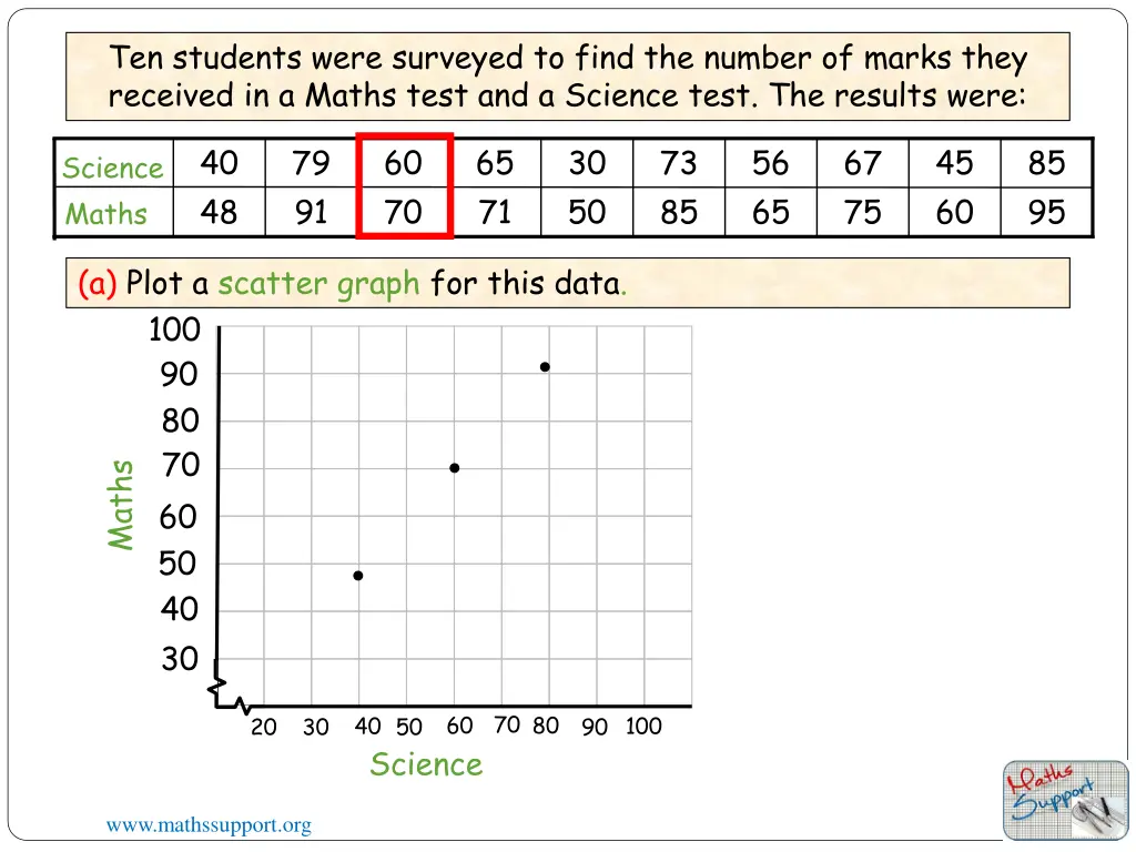 ten students were surveyed to find the number 2