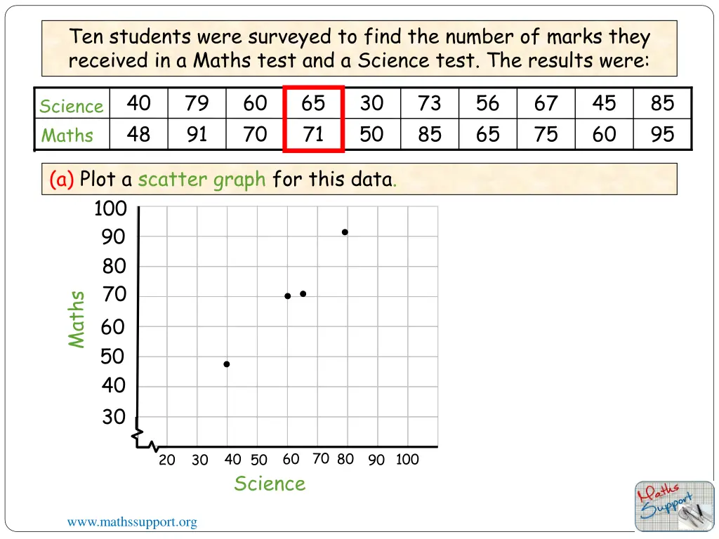 ten students were surveyed to find the number 3