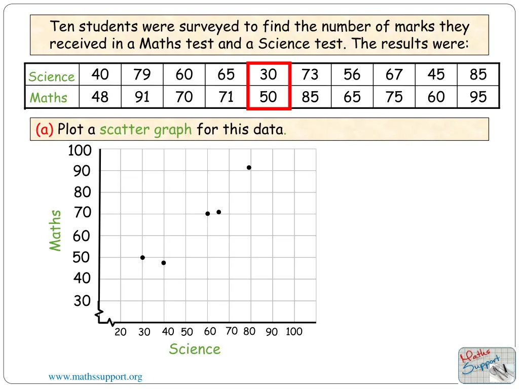 ten students were surveyed to find the number 4
