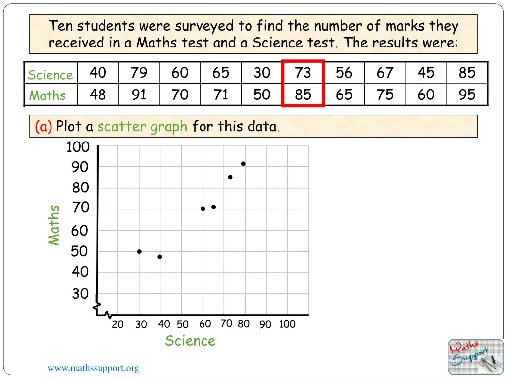 ten students were surveyed to find the number 5