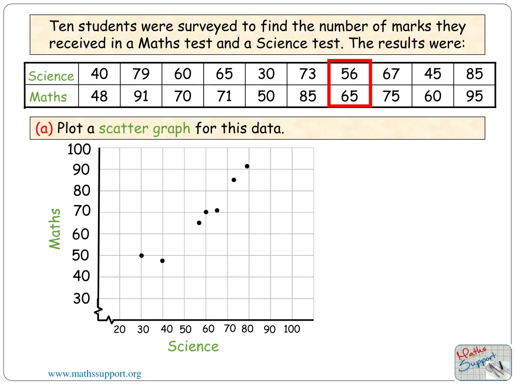 ten students were surveyed to find the number 6