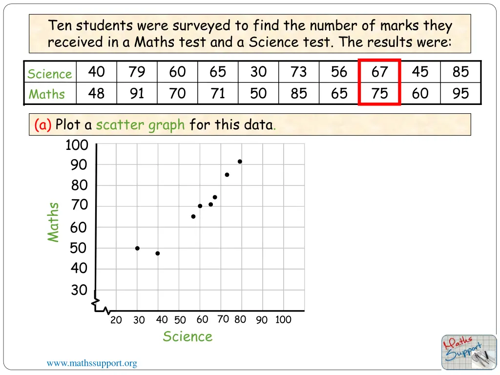 ten students were surveyed to find the number 7