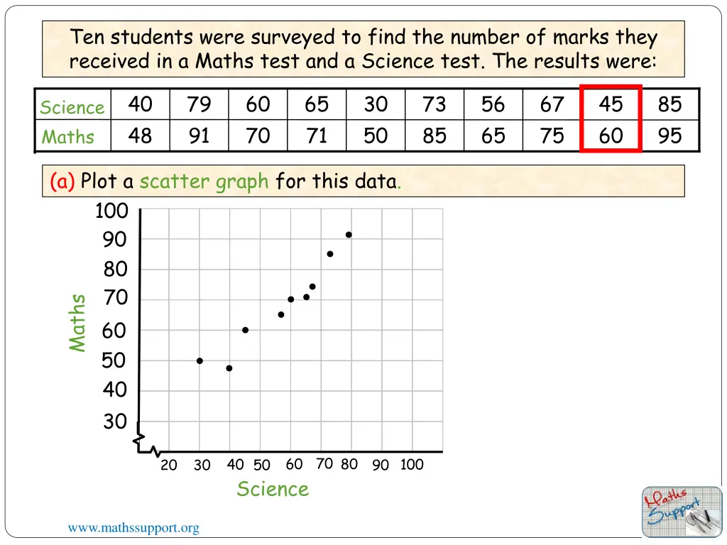 ten students were surveyed to find the number 8