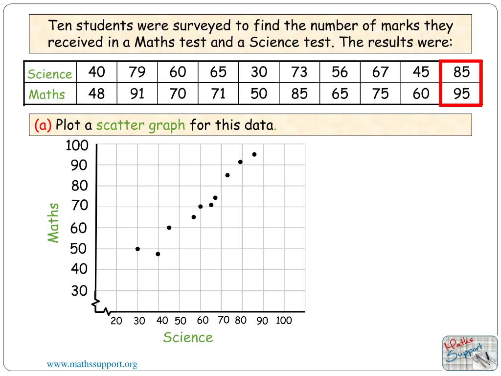 ten students were surveyed to find the number 9