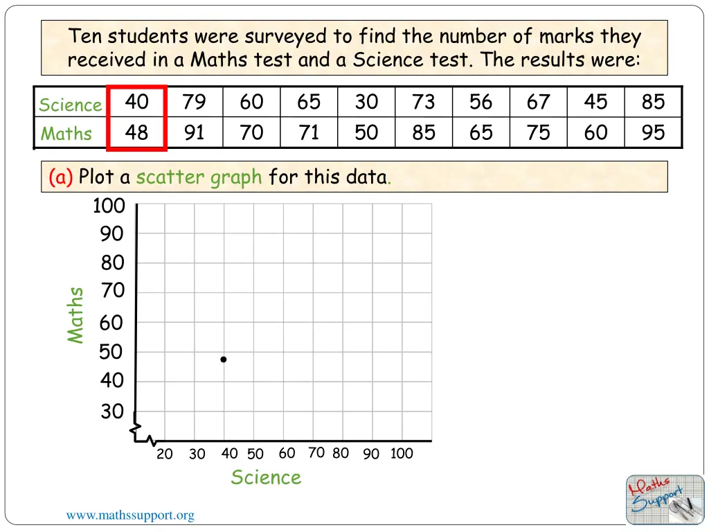 ten students were surveyed to find the number
