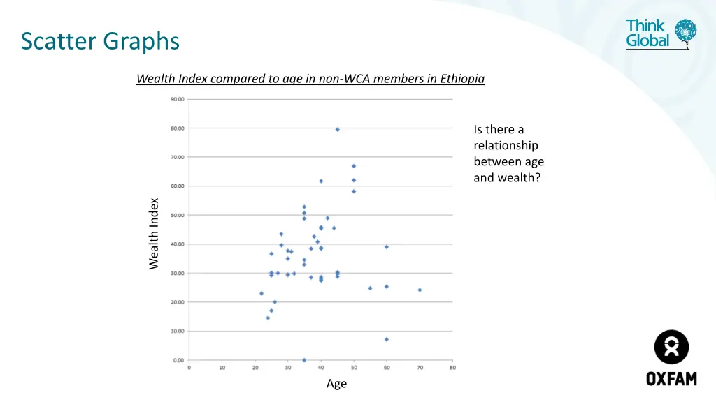 scatter graphs 1