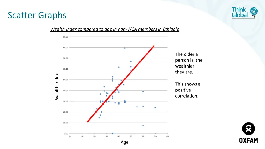 scatter graphs 2