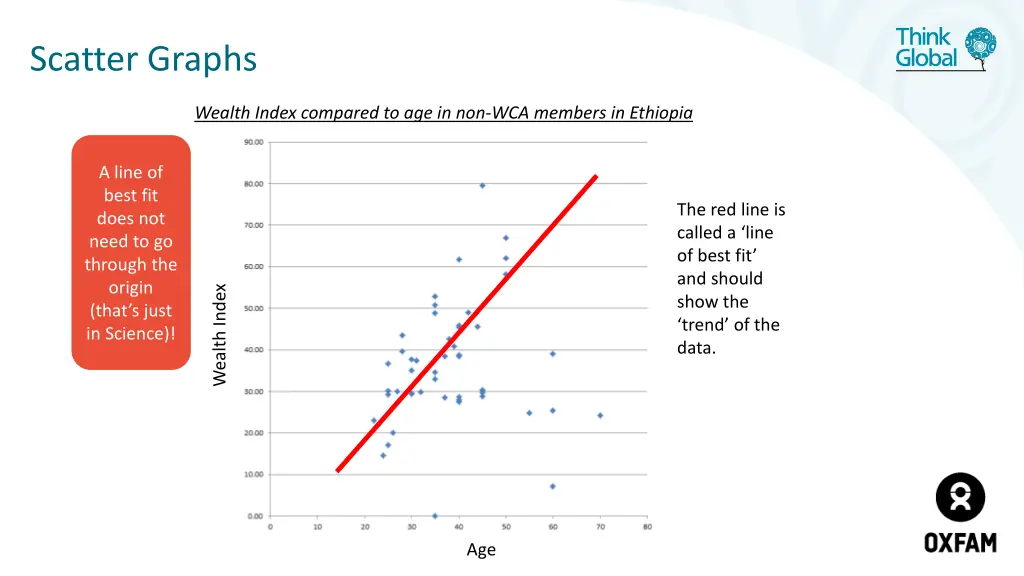 scatter graphs 3
