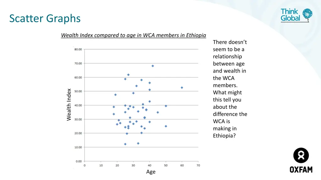 scatter graphs 4