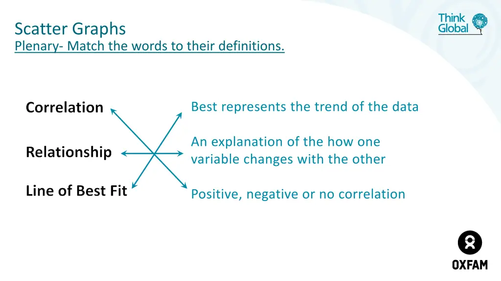 scatter graphs plenary match the words to their