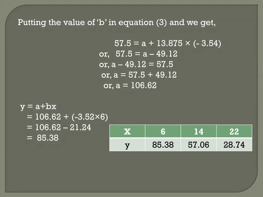 putting the value of b in equation 3 and we get