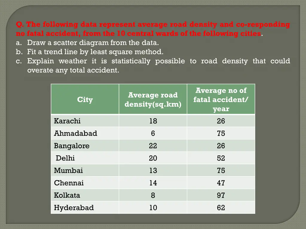 q the following data represent average road