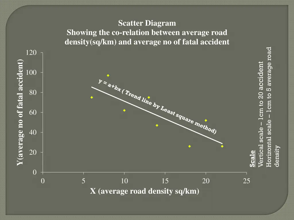 scatter diagram