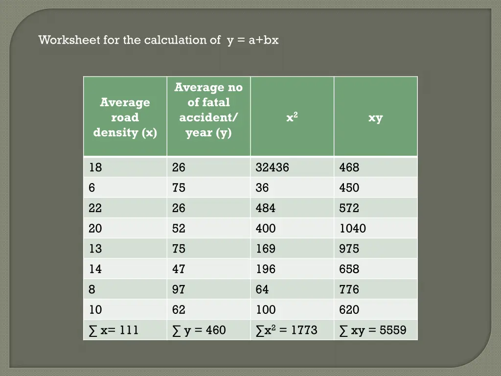 worksheet for the calculation of y a bx