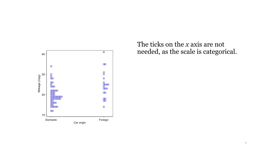 the ticks on the x axis are not needed