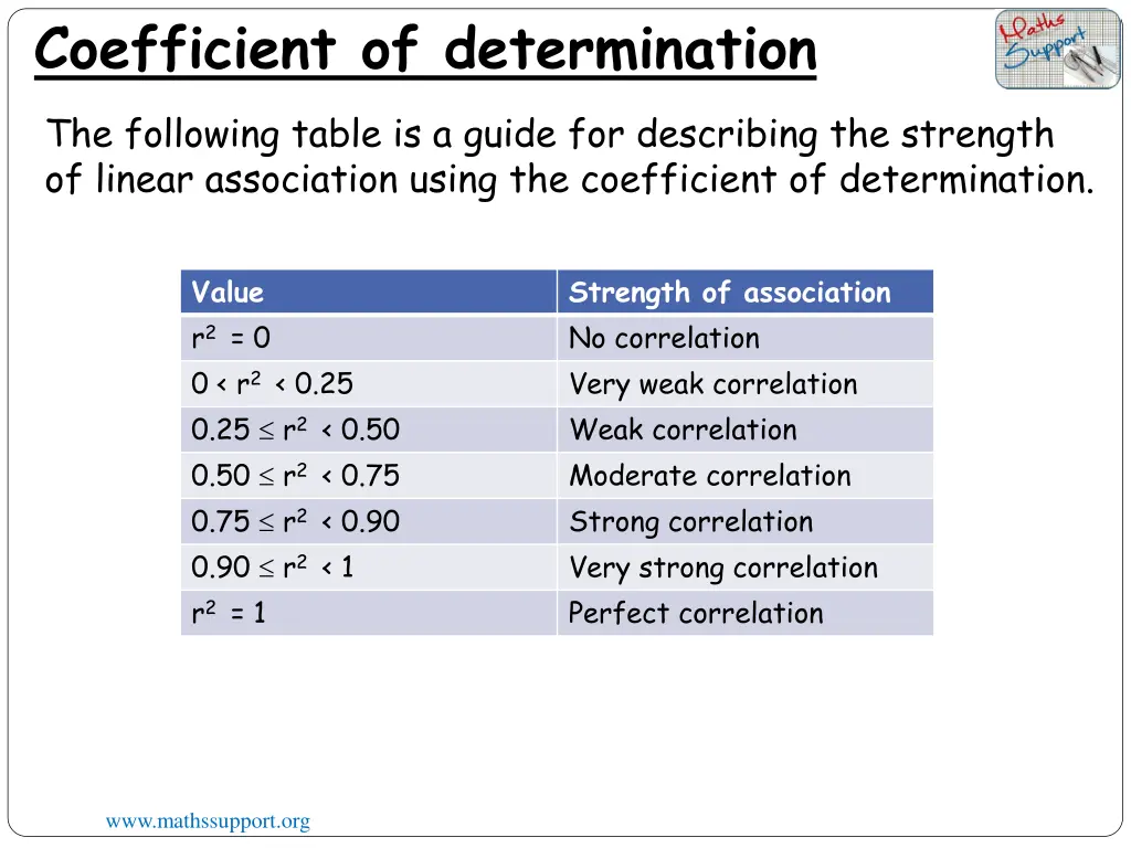 coefficient of determination