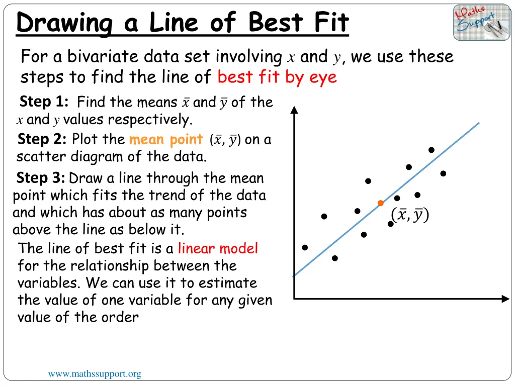 drawing a line of best fit for a bivariate data