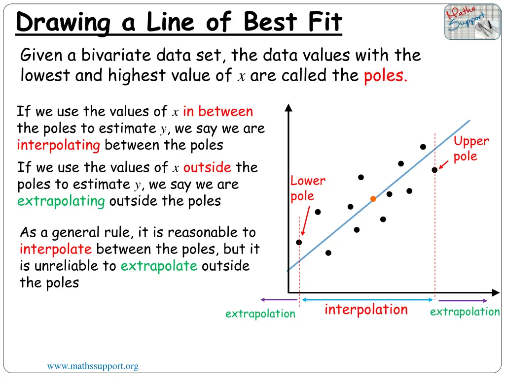 drawing a line of best fit given a bivariate data