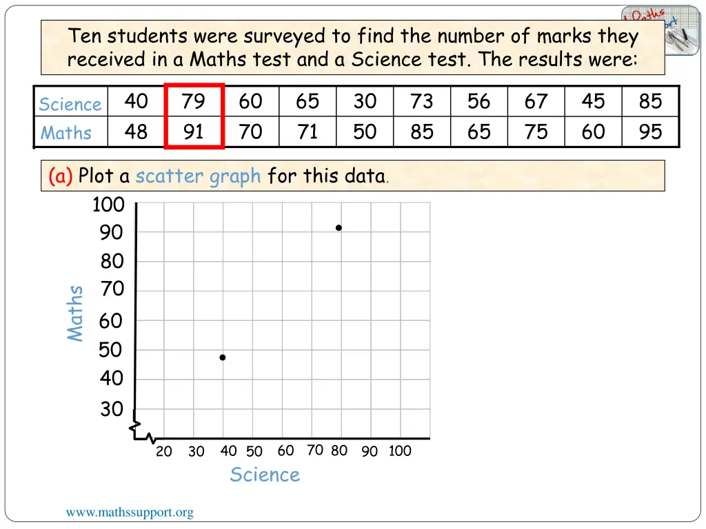 ten students were surveyed to find the number 1