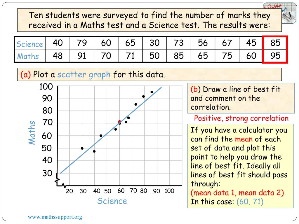 ten students were surveyed to find the number 11