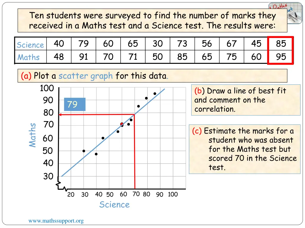 ten students were surveyed to find the number 12