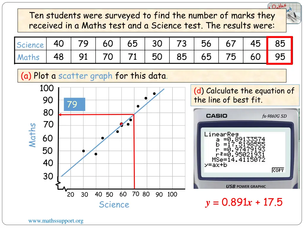 ten students were surveyed to find the number 13