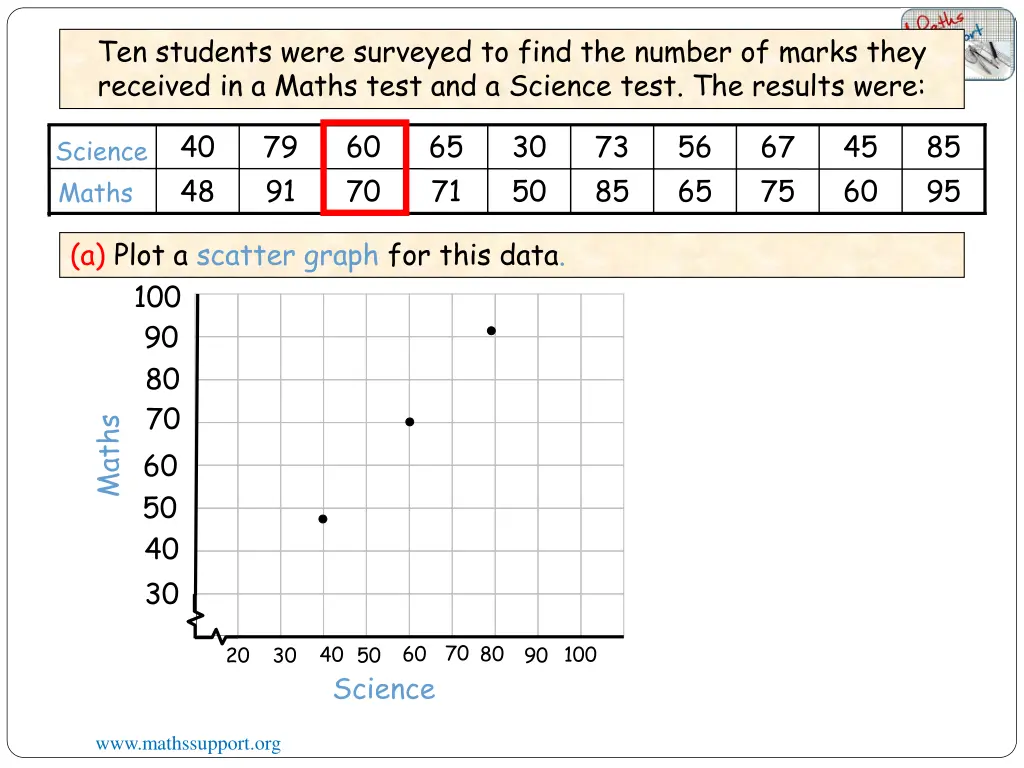ten students were surveyed to find the number 2