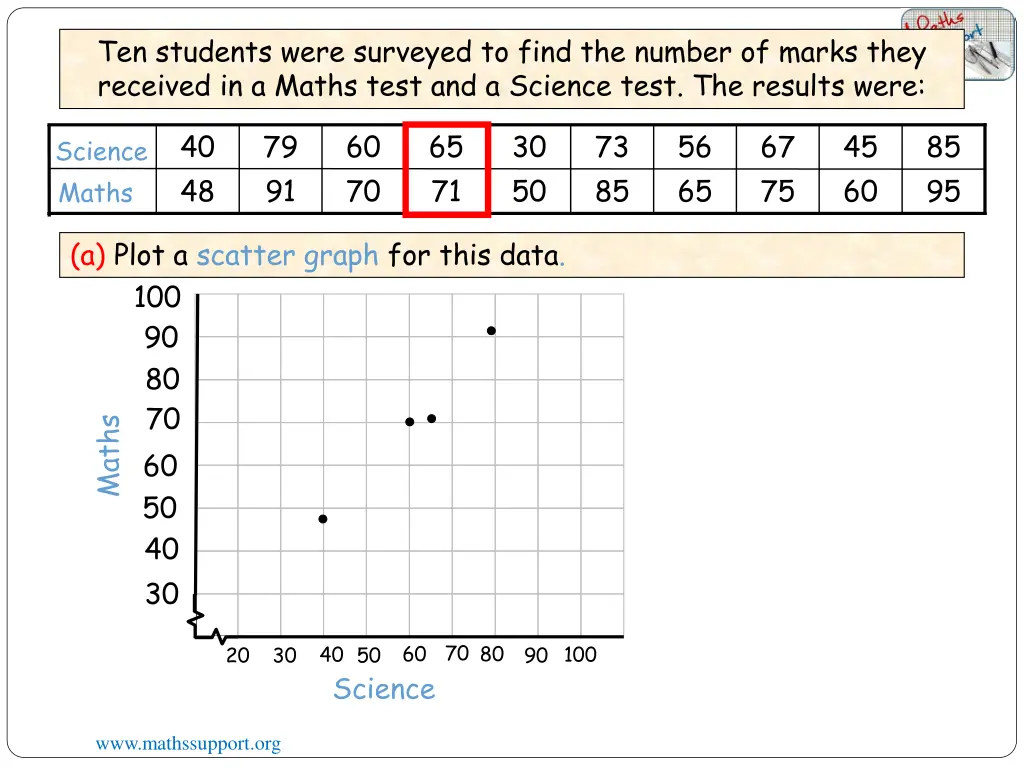 ten students were surveyed to find the number 3