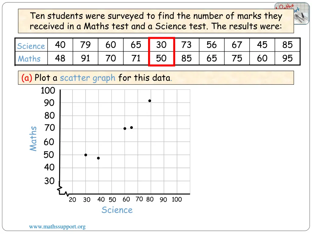 ten students were surveyed to find the number 4