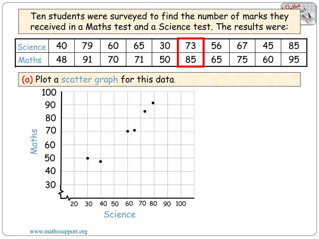 ten students were surveyed to find the number 5