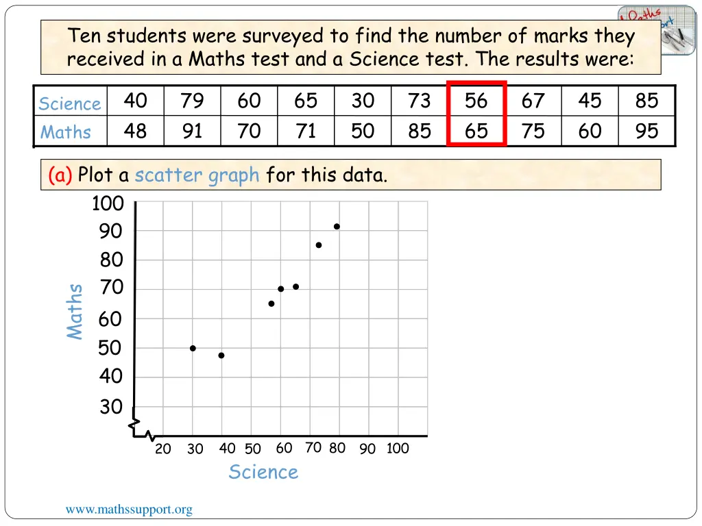 ten students were surveyed to find the number 6