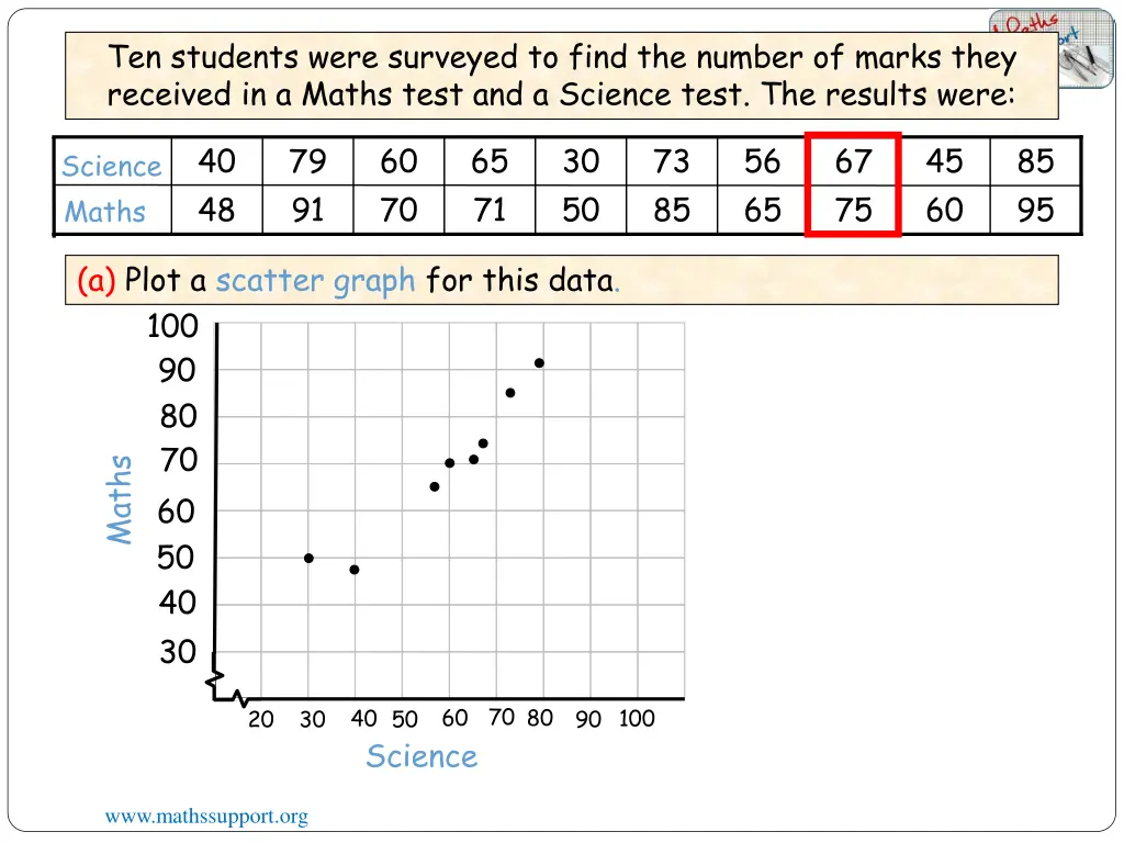 ten students were surveyed to find the number 7