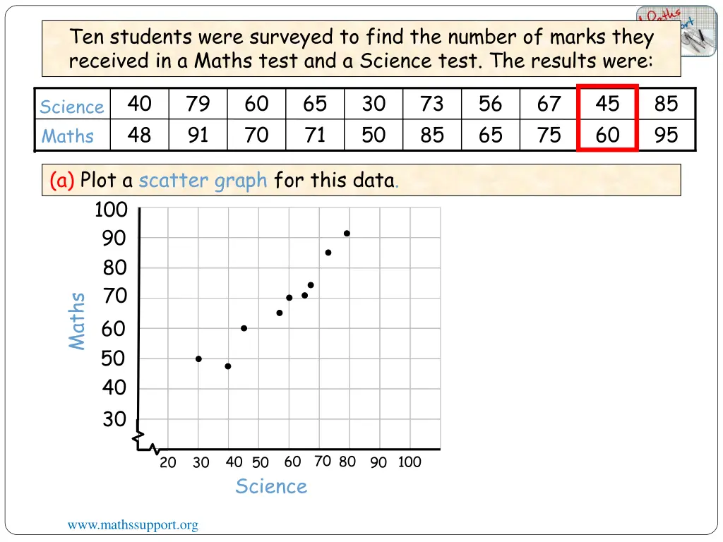 ten students were surveyed to find the number 8