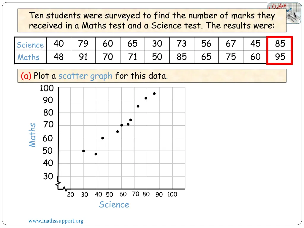 ten students were surveyed to find the number 9