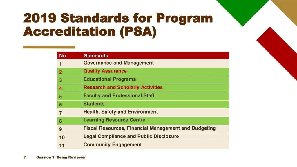 2019 standards for program 2019 standards