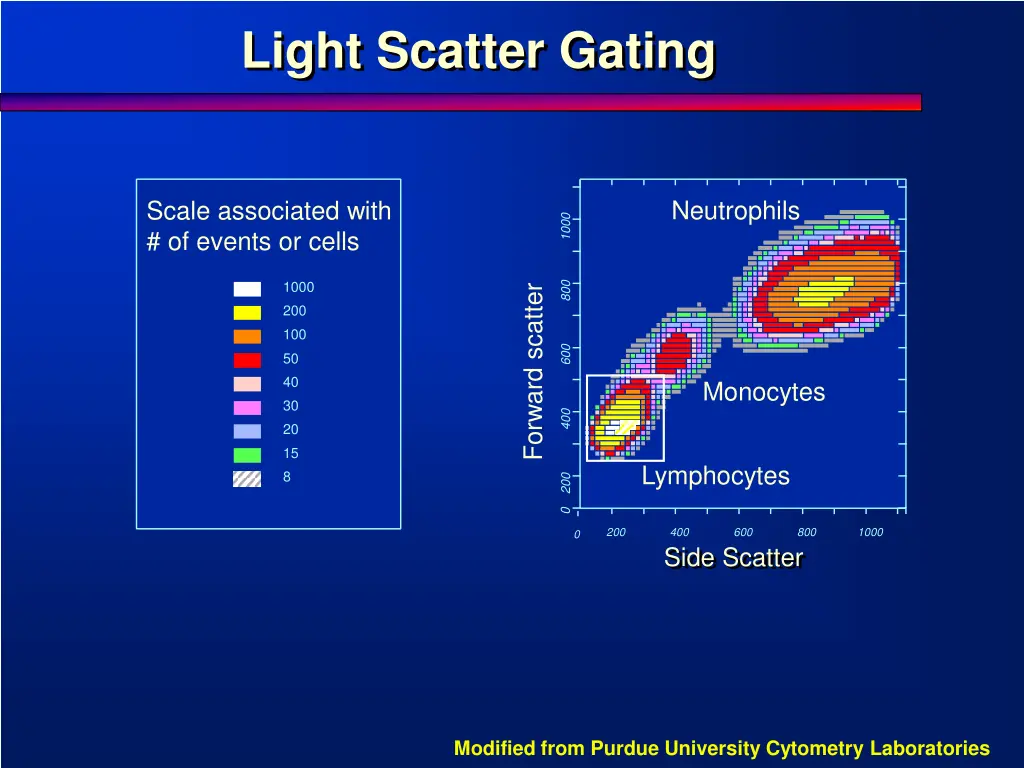 light scatter gating 1