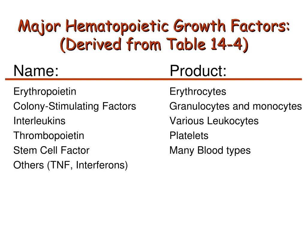 major hematopoietic growth factors derived from