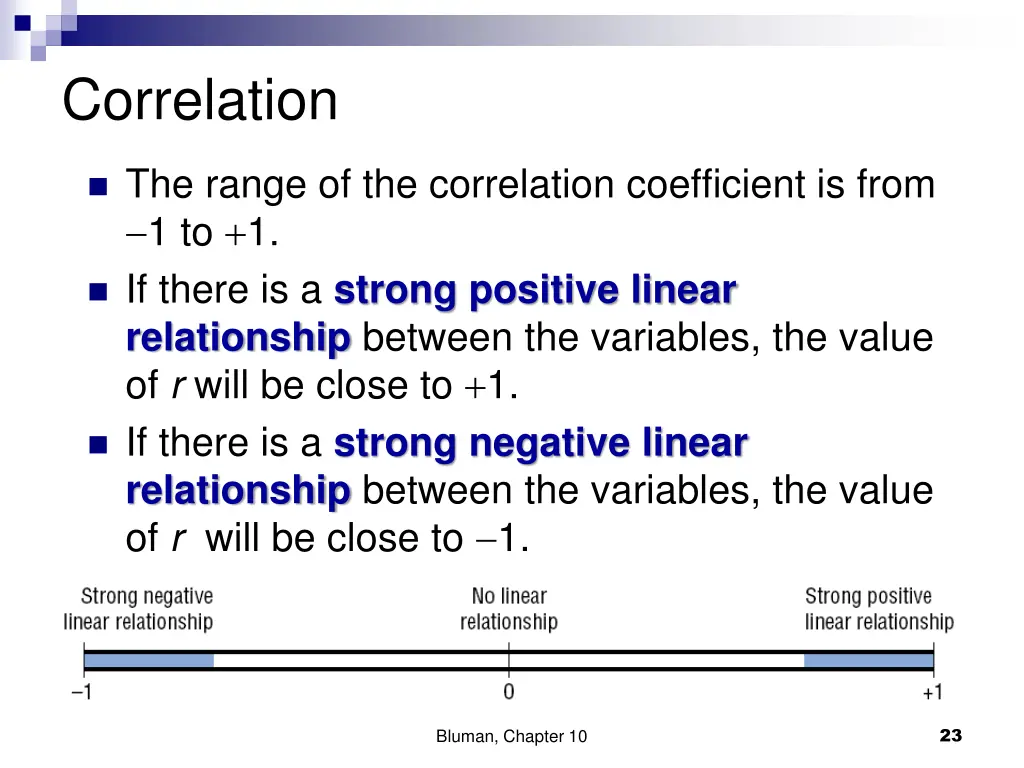correlation 1