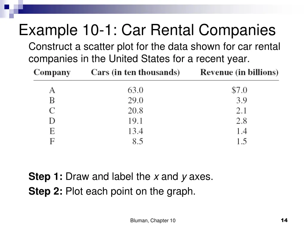 example 10 1 car rental companies construct