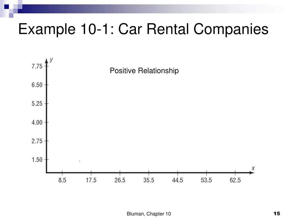 example 10 1 car rental companies