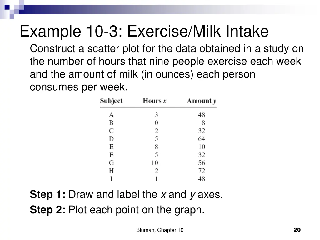 example 10 3 exercise milk intake construct