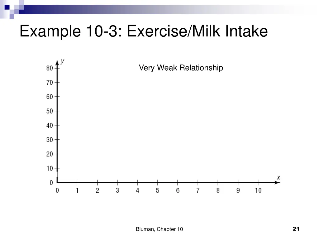 example 10 3 exercise milk intake