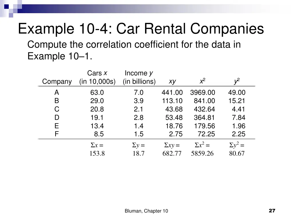 example 10 4 car rental companies compute