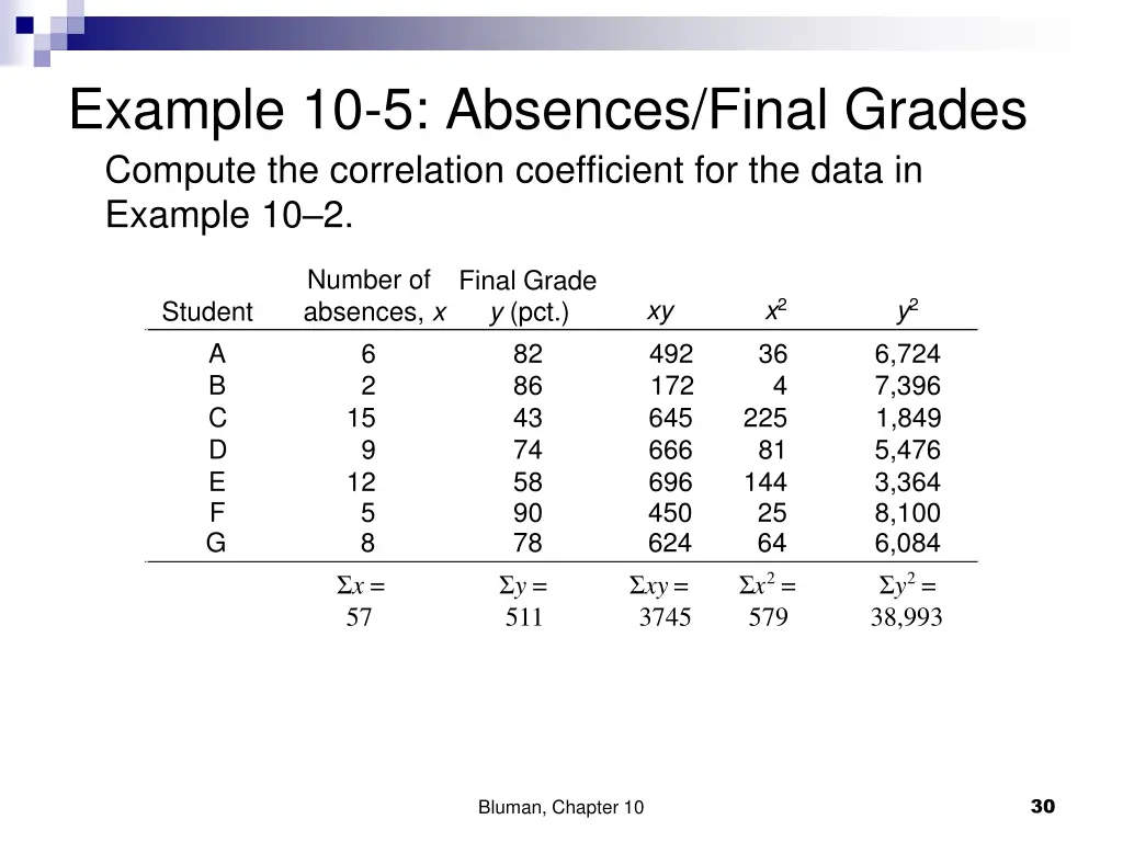 example 10 5 absences final grades compute