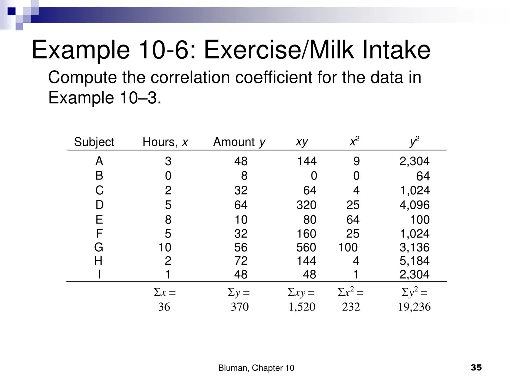 example 10 6 exercise milk intake compute