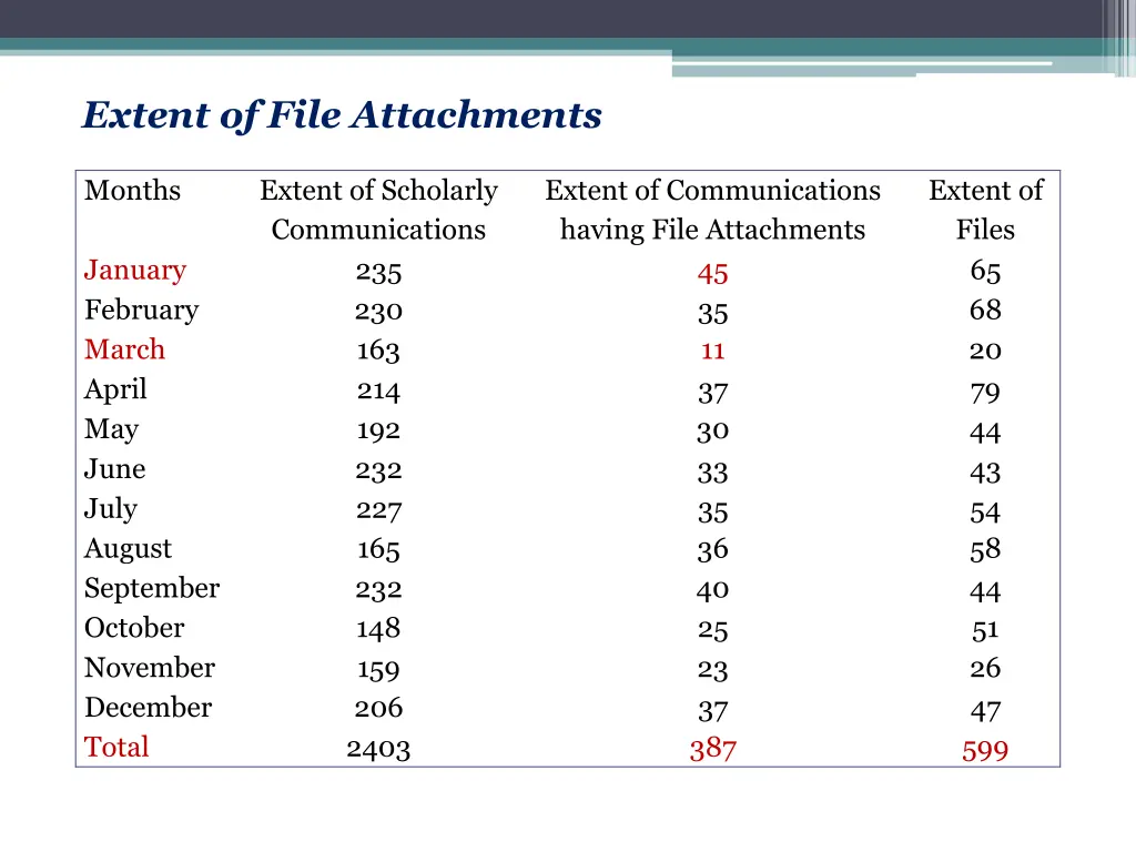 extent of file attachments