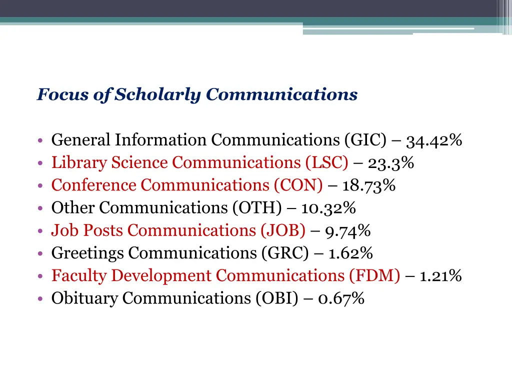 focus of scholarly communications