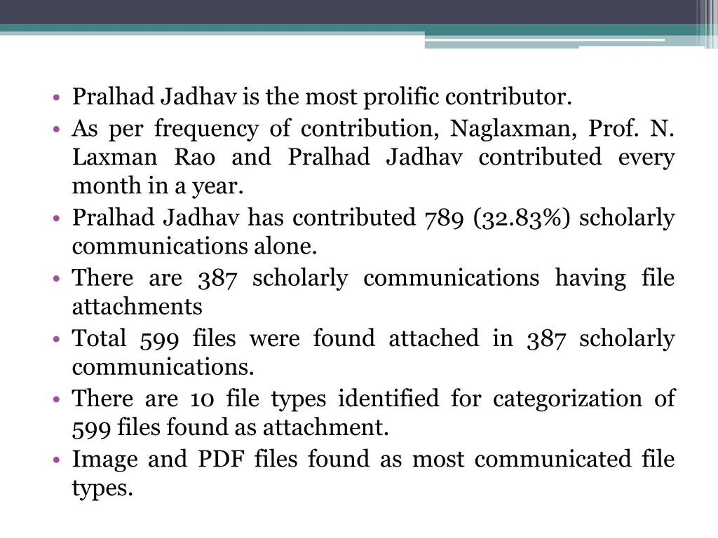 pralhad jadhav is the most prolific contributor