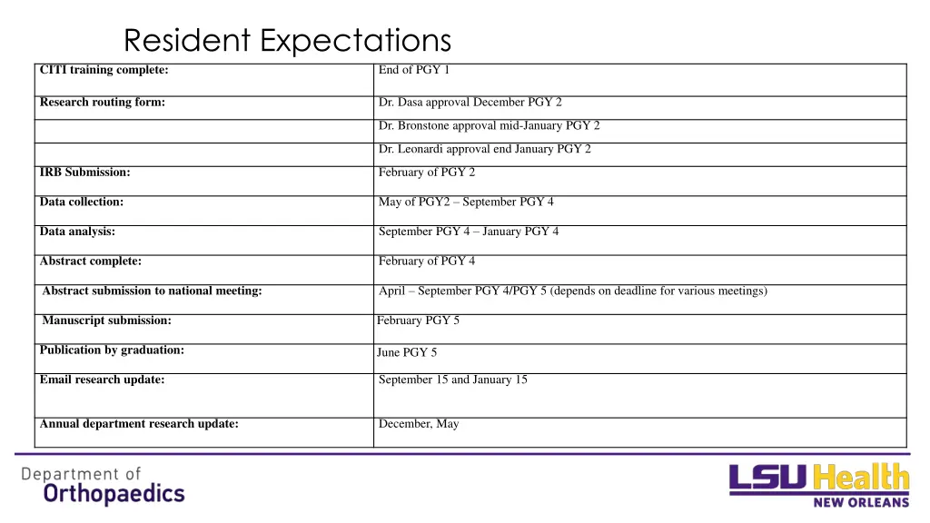 resident expectations