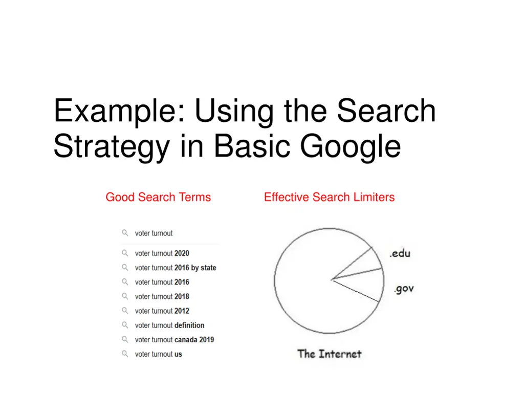 example using the search strategy in basic google